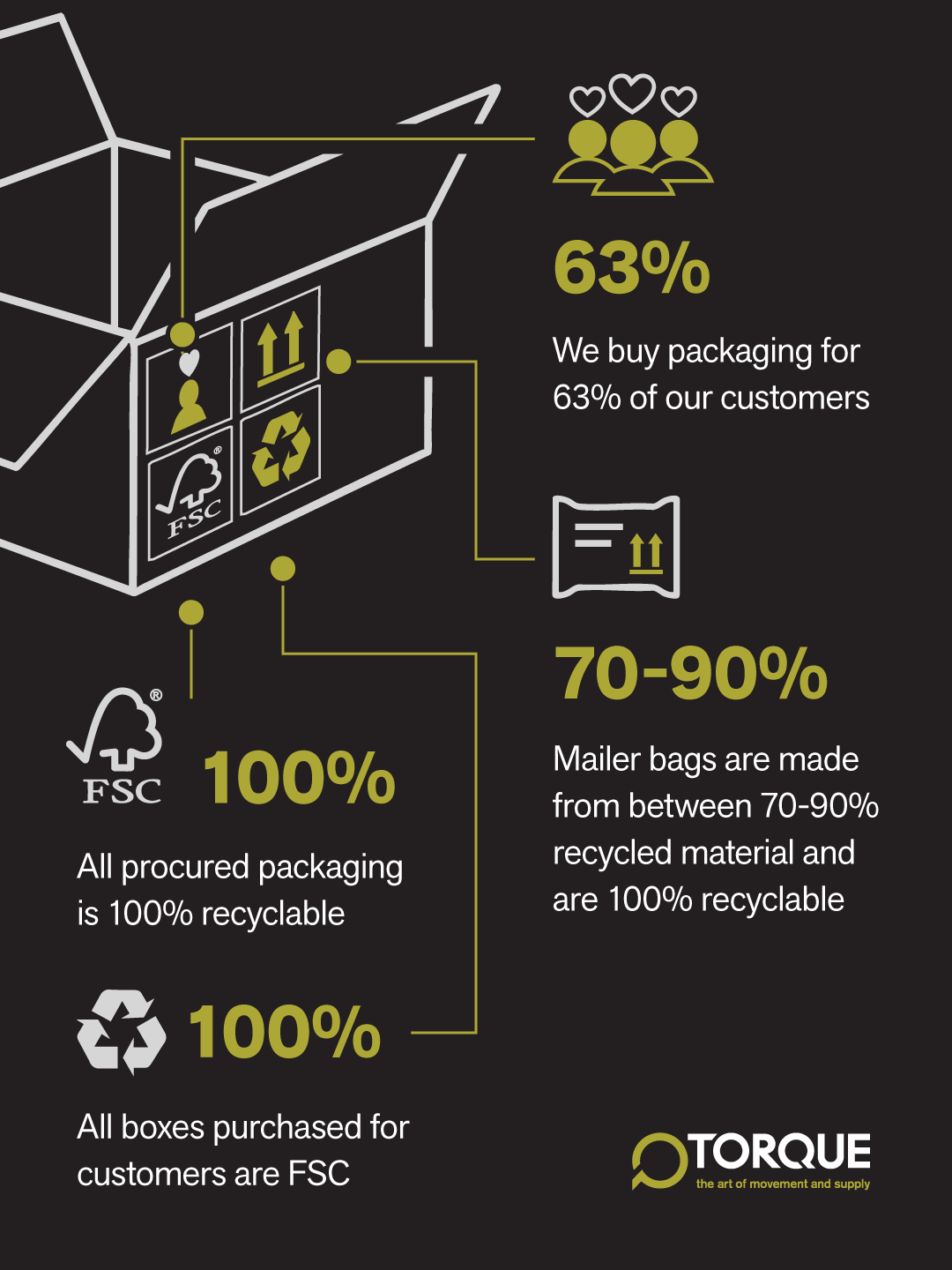 0426-Torque-Recycling-Linkedin